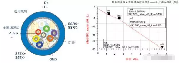 高效解决海南usb3.0静电防护问题并保证信号完整性