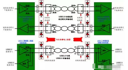 高效解决海南usb3.0静电防护问题并保证信号完整性