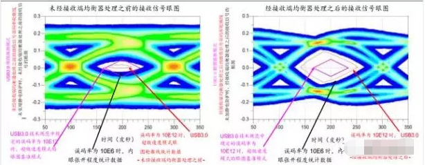 高效解决海南usb3.0静电防护问题并保证信号完整性