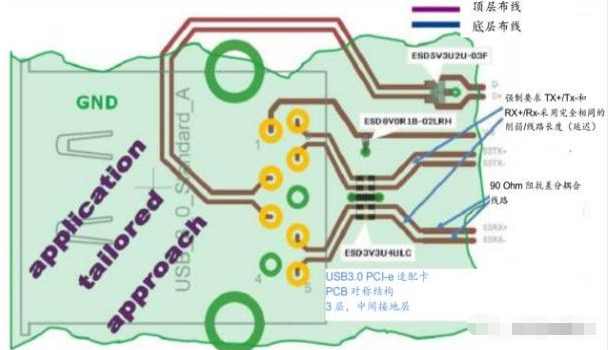 高效解决海南usb3.0静电防护问题并保证信号完整性
