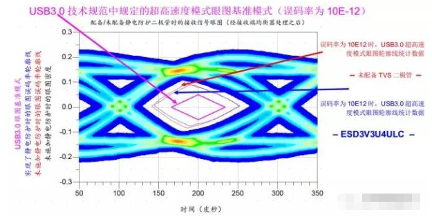 高效解决海南usb3.0静电防护问题并保证信号完整性