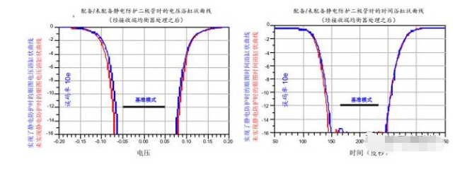 高效解决海南usb3.0静电防护问题并保证信号完整性