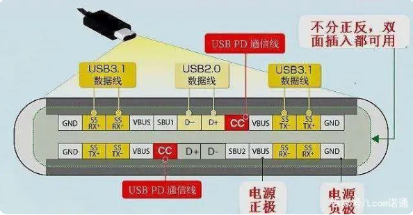 usb 海南type-c接口公头