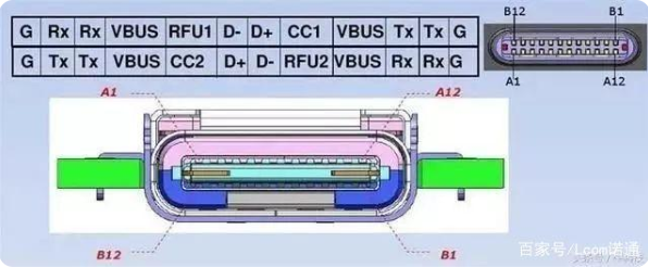 usb 海南type-c接口母座