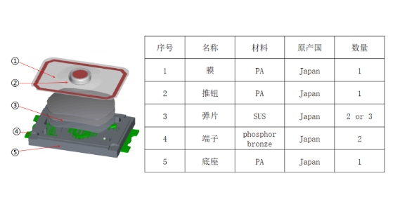 分解海南轻触开关结构组成安装方式