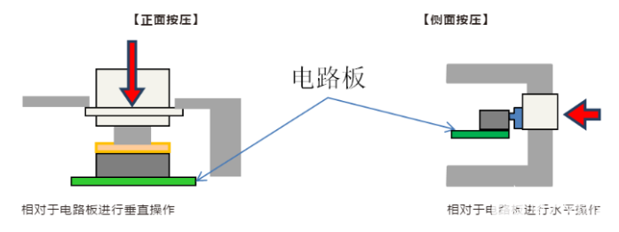 分解海南轻触开关结构组成安装方式