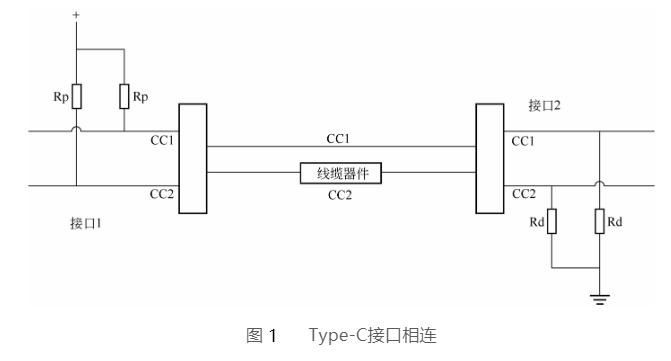 海南type-c接口相连